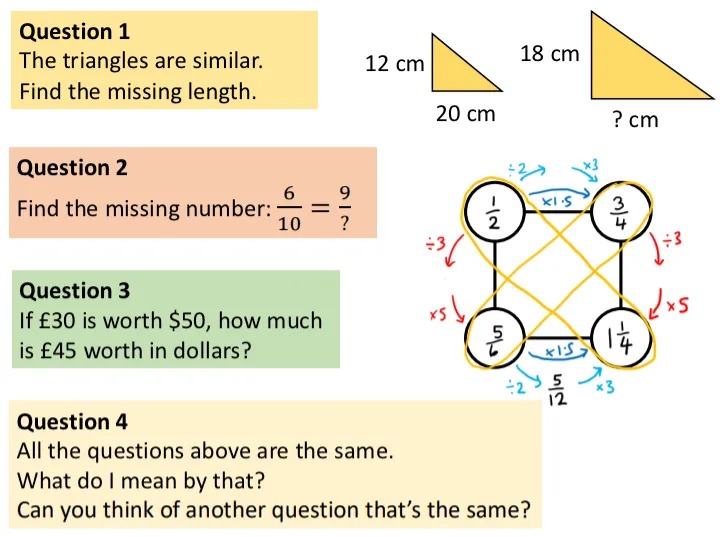 Question 1
The triangles are similar.
Find the missing length.
One triangle has height 12cm and base 20cm. The other has height 18cm and base ?cm.

Question 2
Find the missing number:
6/9=10/?

Question 3
If £30 is worth $50, how much is £45 worth in dollars?

Question 4
All the questions above are the same.
What do I mean by that?
Can you think of another question that's the same?