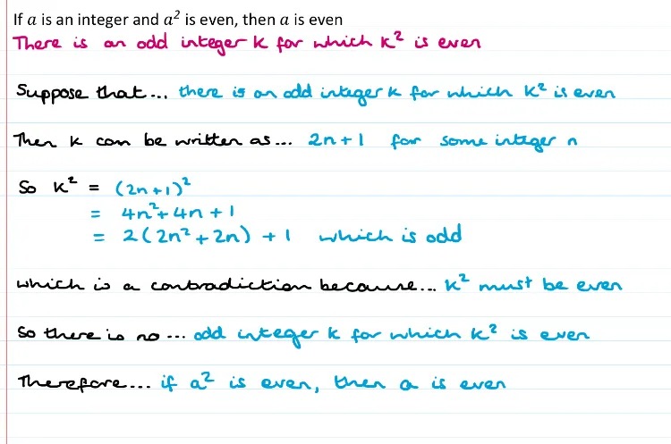 A similarly scaffolded proof that if a is an integer and a^2 is even, then a is even. 
Pink text reads: There is an odd integer k for which k^2 is even