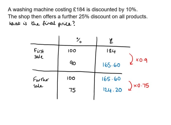 A washing machine costing £184 is discounted by 10%.
The shop then offers a further 25% discount on all products.
What is the final price?

Below the text is a two-stage ratio table to solve the problem. 