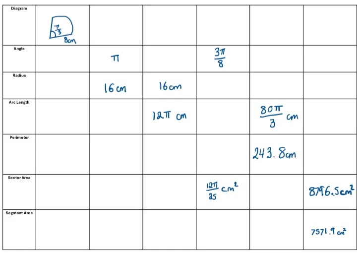 A completion table for practising finding lengths and areas for arcs, sectors and segments.