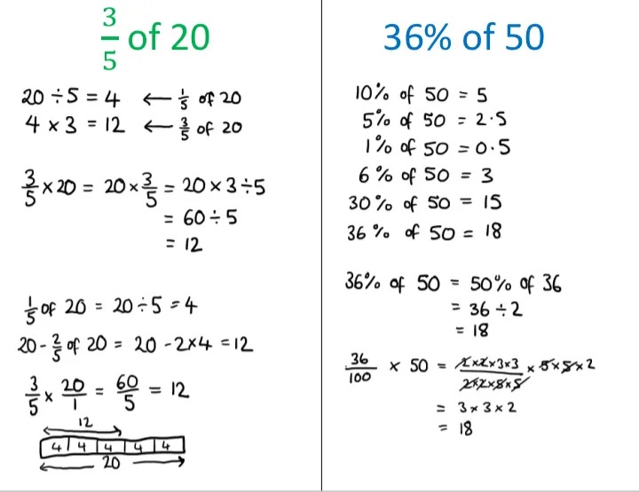 Two questions (3/5 of 20, and 36% of 50) each worked out in a number of different ways. 