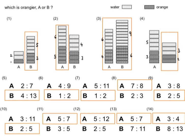 A whole exercise of “which is orangier?”
