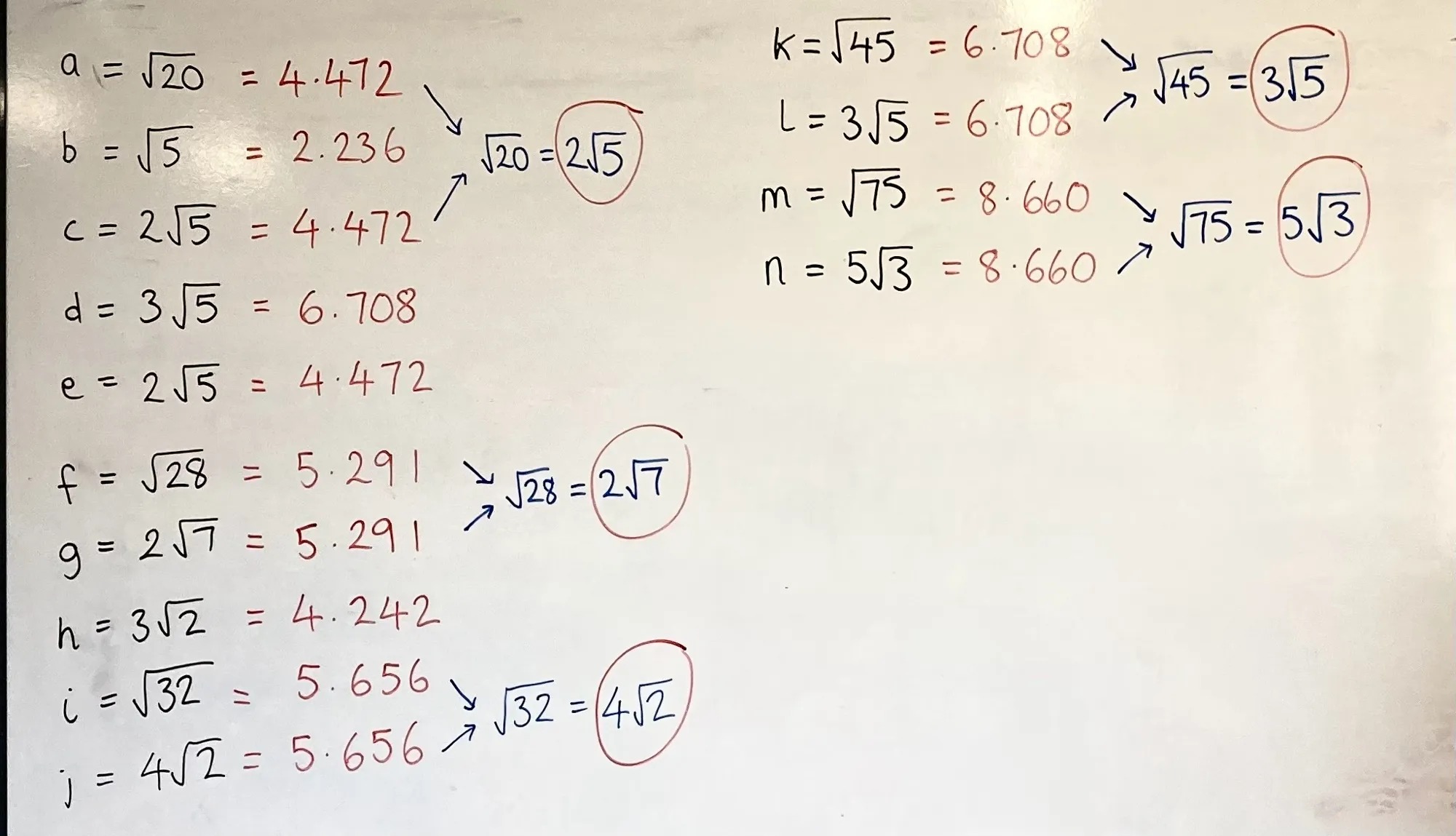 A whiteboard showing the answers to the task. Pairs of lengths that are equal have been pulled out and written as equations, such as root 20 = 2 root 5. The simpler form of each of these pairs has then been circled. 