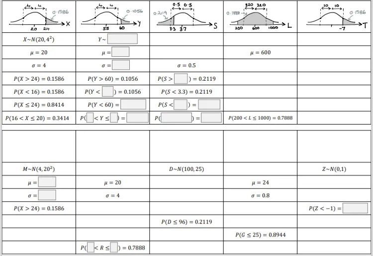Completion table for probabilities from the normal distribution, that can be done without a fancy calculator