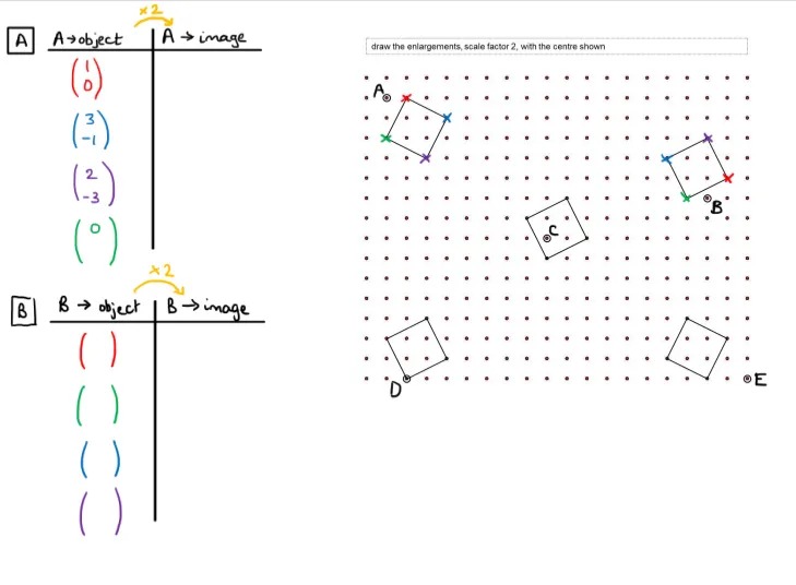 A scaffolded task with 5 enlargements. The vertices of the first two objects have been colour coded, with coloured vectors partially written in a table. 