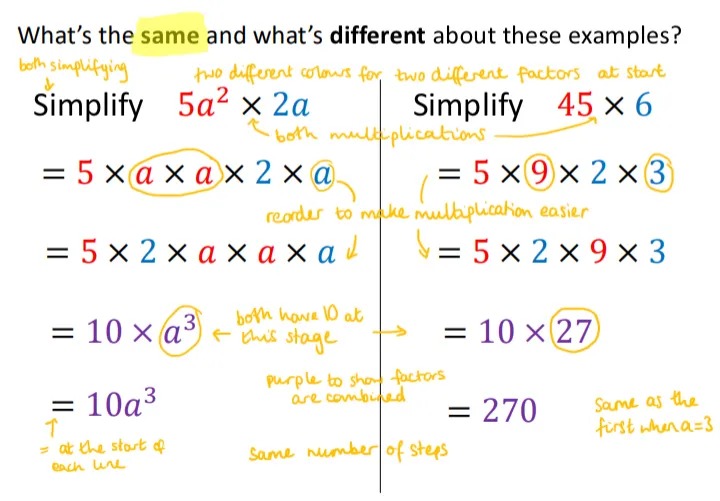 Worked solutions for two questions:
Simplify 5a^2 x 2a
Simplify 45 x 6
Annotated with things that are the same about both examples. 