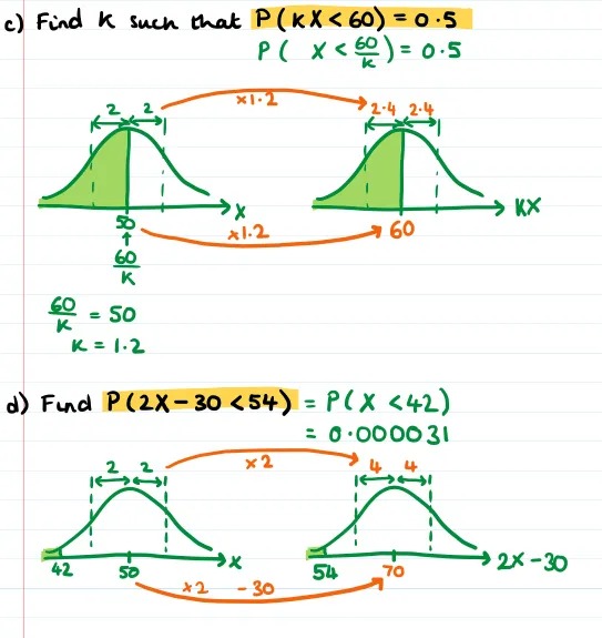 Worked solutions to parts c and d using two different methods. 