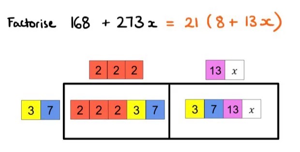 Factorise 168 + 273x

Modelled using prime factor tiles from Mathsbot