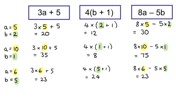 Modelled substitution for the first set of three.
First row: a=5, b=2
Second row: a=10, b=1
Third row: a=6, b=5, which gives values of 23,24,23